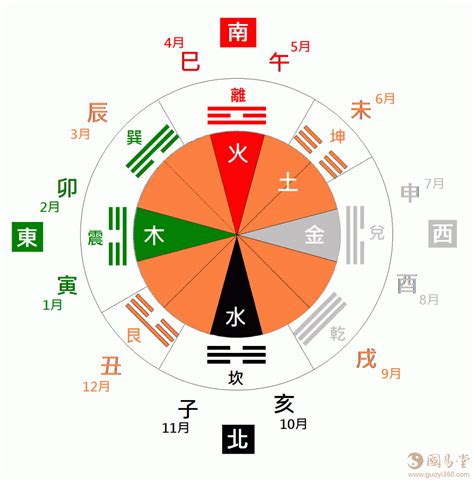 八卦对应五行|八卦与五行的关系 八卦与五行的对应关系